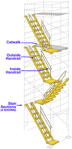 Scaffold Components